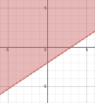 mt-3 sb-10-Graphing Inequalitiesimg_no 50.jpg